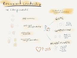 Richard Boyatzis On Inspiring Leadership As Taught On Coursera Intentional Change Theory Leadership Teaching Intentions