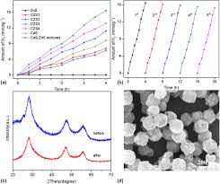 751/2018 din 20 septembrie 2018 pentru stabilirea categoriilor de persoane cu handicap care beneficiază de un spor de 15% din salariul de bază/solda de funcţie/salariul de. Bimetallic Metal Organic Frameworks Derived Mesoporous Cdxzn1 Xs Polyhedrons For Enhanced Photocatalytic Hydrogen Evolution Journal Of Materials Research Cambridge Core