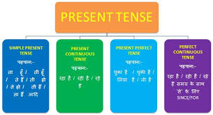 We did not find results for: Easy Simple Present Tense Formula Rules Of Tenses In English Language Bankexamstoday