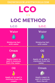 Lco Vs Loc Moisture Method Natural Hair Treatments Natural Hair Routine Natural Hair Regimen
