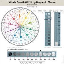 We did not find results for: Wind S Breath Oc 24 By Benjamin Moore Expert Scientific Color Review