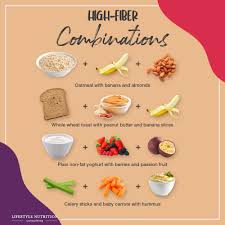 Health fitness by admin february 26, 2021 roughage: Fibre Aka Roughage Passes Lifestyle Nutrition Consulting Facebook
