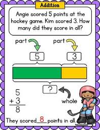 Bar Model Worksheets Singapore Math Bar Model Subtraction Word Problems Singapore Math