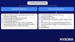 Image result for Hyperaldosteronism