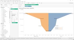 Tableau Funnel Chart Creating Stepped Advanced Funnel