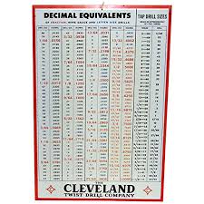 Sold See Other Signs For Sale Advertising Hardware Tool Sign Cleveland Twist Drill Co Decimal Equivalents