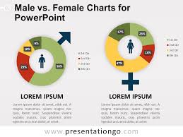 Male Vs Female Charts For Powerpoint Presentationgo Com