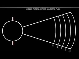 Maybe you would like to learn more about one of these? Discus Throw Sector Easy Marking Plan Youtube