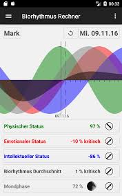 Auch wenn sie kurz vor dem eisprung geschlechtsverkehr haben, kann es sein, dass sie schwanger werden, denn die spermien können bis zu zwei tage überleben und die eizelle befruchten. Biorhythmus Rechner Lunarisapps