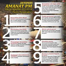Pagesmediatv & filmtv programmetv1videossiaran langsung majlis amanat perdana perkhidmatan awam keenam. Penangkini Intipati Amanat Pm Pada Mappa Kali Ke 16
