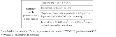 We did not find results for: Vista De Actualizacion En Sepsis Y Choque Septico En Adultos Medunab