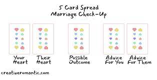 Check your daily horoscope prediction for today. 4 Relationship Tarot Spreads And Complete Beginners Love Tarot Guide Creative Romantic