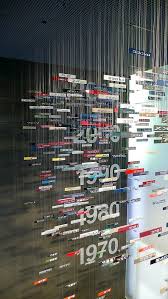 Pin By Yves Bussiere On Raw Inspiration For Tabletop Explainers Environmental Graphic Design Timeline Design Exhibition