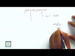 الفرق بين همزة الوصل وهمزة القطع Youtube