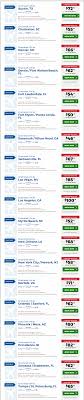 Get 50 Discount On Allegiant Airlines Flight Tickets Vacation Packages Call Now 1844 869 8462 Toll Fre Allegiant Flights Fort Walton Beach Airline Flights