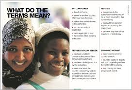Teaching About Refugees And Migration