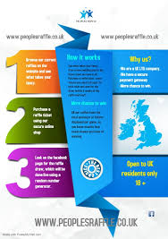 Is it legal to run a raffle online for a profit? The Peoples Raffle Posts Facebook
