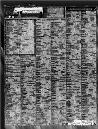 Butch Trucks Paul Riddle