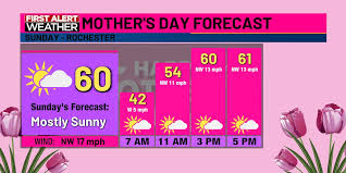 Sunny & Breezy Mother’s Day Weekend
