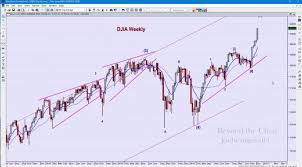 Technical Analysis Of Stock Market