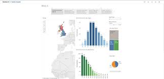 Good storytelling isn't even directly about you, your brands and your solutions/products. Towards Better Storytelling Learning Tableau By Kartik Thopalli Linkedin