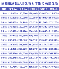 誰でもわかる給料の手取り計算方法 平均給与の実態 転職hacks 金融リテラシー 資金管理 お金 勉強