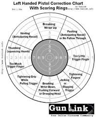 left handed shot correction chart with scoring rings