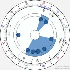 Aus wikimedia commons, dem freien medienarchiv. Birth Chart Of Florence Pernel Astrology Horoscope