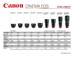 Lens Chart Camera Hacks Camera Logo Lens