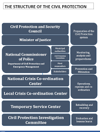 Iceland European Civil Protection And Humanitarian Aid