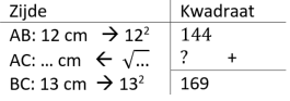 Maybe you would like to learn more about one of these? Hoe Werkt De Stelling Van Pythagoras Uitleg Voorbeelden