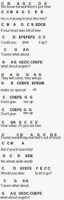 Flute Sheet Music Search Results For Not About Angels Piano Songs Sheet Music Flute Sheet Music Piano Notes Songs