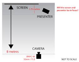 Calculate Depth Of Field On Bmpc 4k Using A 50mm 1 8 Video