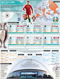 The euro 2020 printable wallcharts are created to print at a3 size but look good in a4 as well. Pin On Football