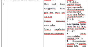 Khususnya dalam penilaian keterampilan ini menggunakan teknik penilaian kinerja, produk, proyek/ projek, dan portofolio yang contoh formatnya saya bagikan secara gratis pada kesempatan kali ini. Catatan Nining Contoh Format Portofolio