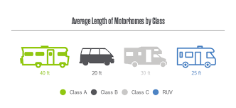 They can be of an average height of around 10 feet high. Types Of Rvs Pros Cons To Consider When Buying An Rv Extra Space Storage