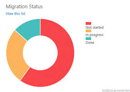 Customize Chart Js