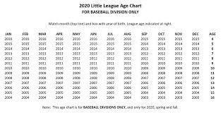 2020 Little League Baseball Age Chart