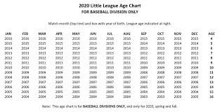 2020 little league baseball age chart