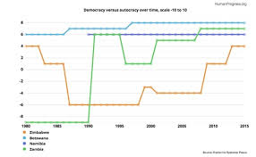 blog humanprogress org economics diagram chart economics