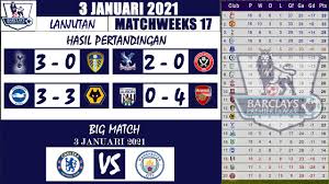 Hasil ini membuat man city semakin kukuh di puncak klasemen liga inggris. Hasil Pertandingan Liga Inggris Tadi Malam Matchday 17 3 Januari 2021 Youtube