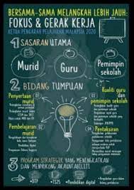 Start by marking melangkah ke hadapan as want to read Collaborative Instructional Design System Transforming Teachers Inspiring Learners