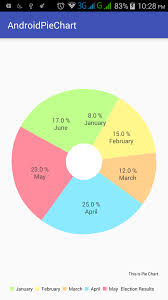 How To Add A Label On Pie Chart From Flutter Stack Overflow