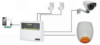 Allarmi wireless e allarme wifi. I Tre Migliori Sistemi Anti Intrusione Per Casa E Negozi Antifurto E Allarme Per La Casa Antifurto Casa