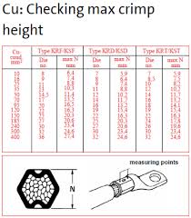 Cable Lugs Size Chart Pdf Bedowntowndaytona Com