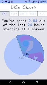 Keegan Denery Life Chart Ux Ui Design