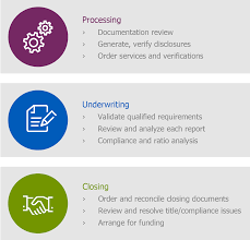 We did not find results for: Component Fulfillment