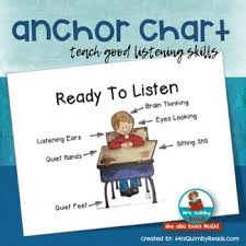 Whole Body Listening Ready To Listen Anchor Chart