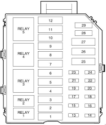 Lincoln town car 2004 engine fuse box/block circuit breaker diagram. 1998 2002 Lincoln Town Car Fuse Box Diagram Fuse Diagram