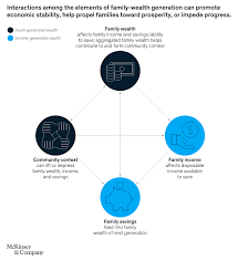 The Economic Impact Of Closing The Racial Wealth Gap Mckinsey